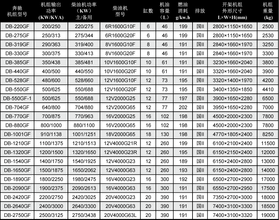 mut奔驰发电机技术参数