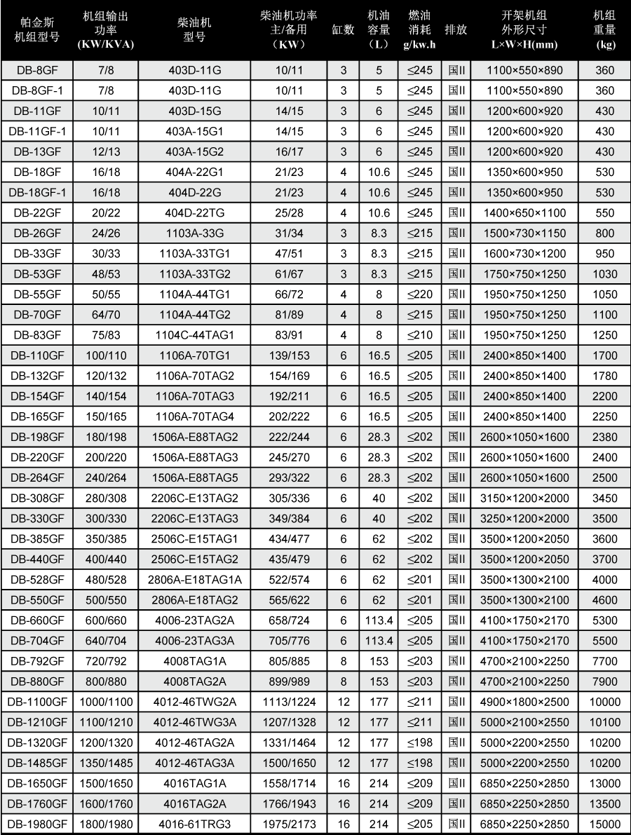 帕金斯发电机技术参数