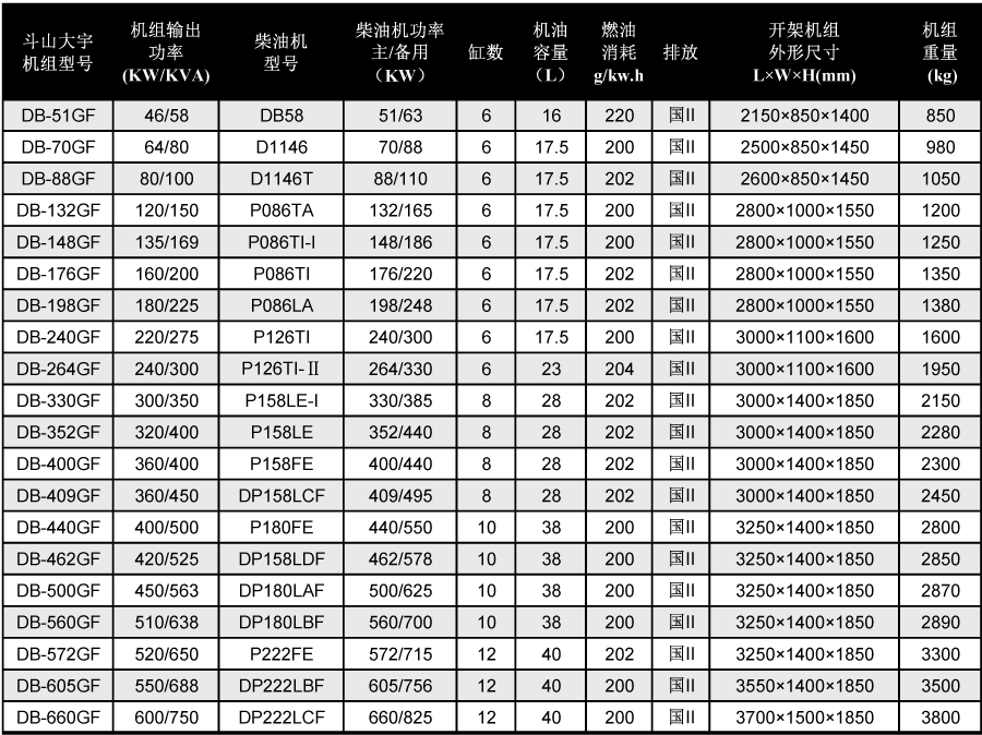 斗山大宇柴油发电机技术参数