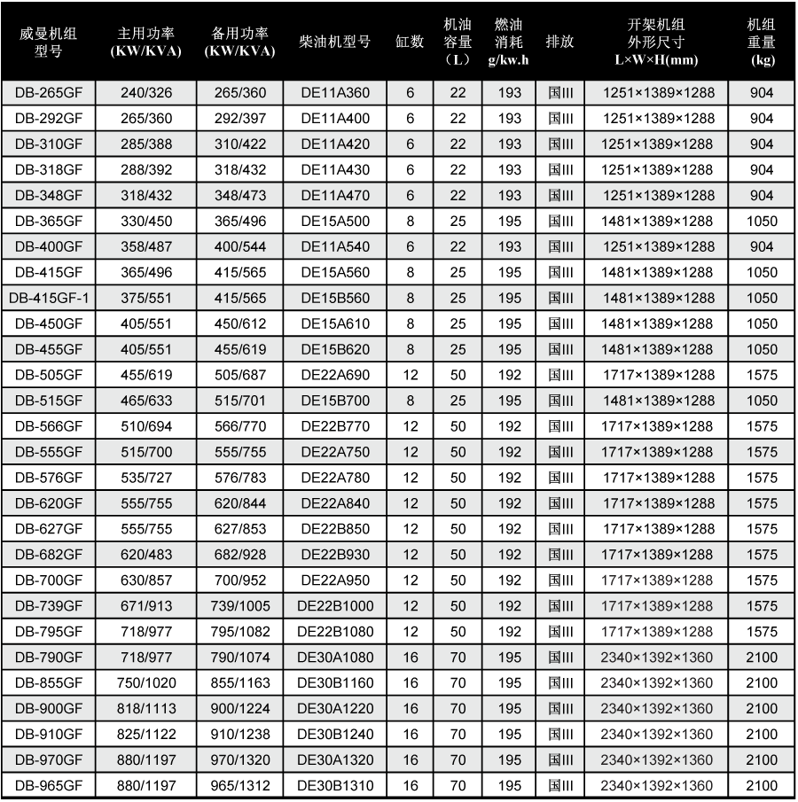 威曼柴油发电机技术参数