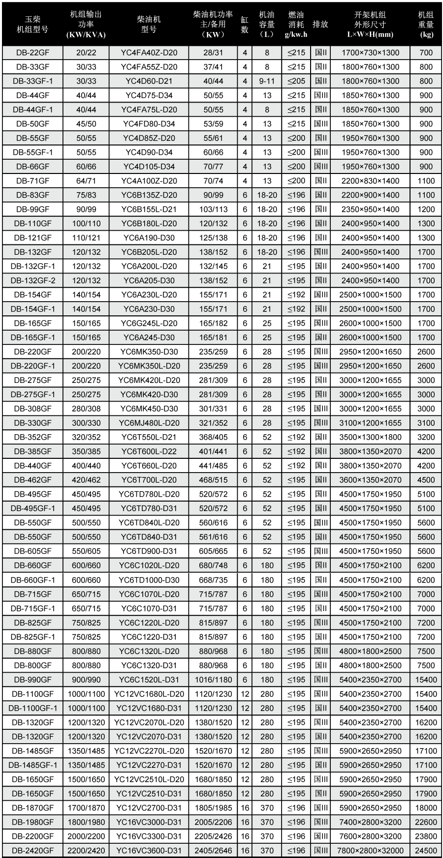 玉柴发电机技术参数