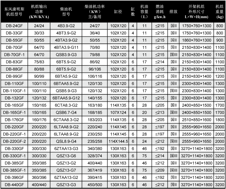 东风康明斯柴油发电机组技术参数