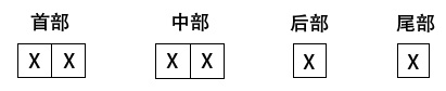 新型号柴油机编制规则