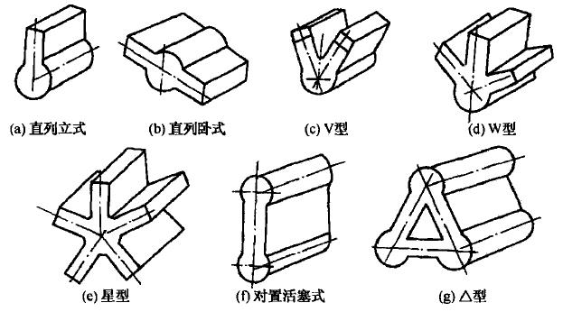 机体结构型式示意图