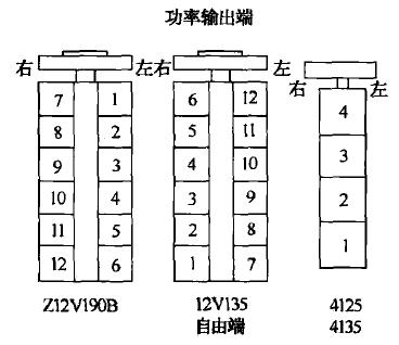 石油矿场常用柴油机汽缸编号