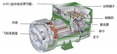 一分钟带您了解三相交流发电机的结构组成及其工作原理