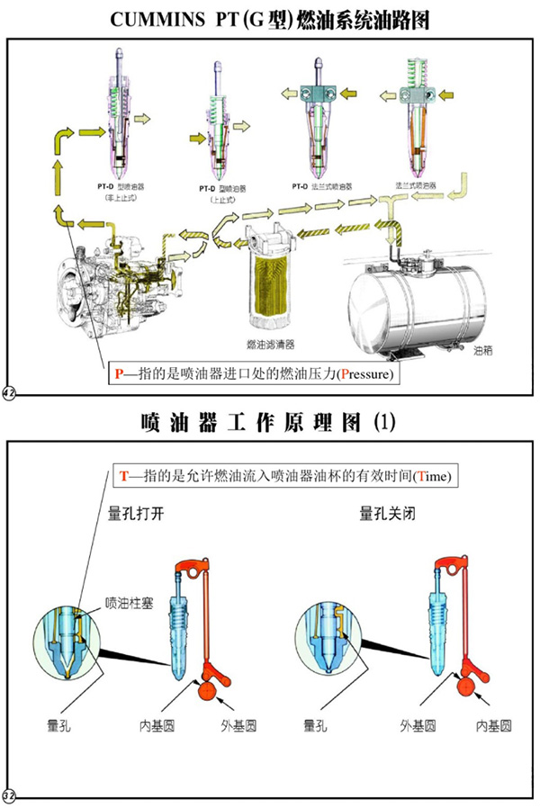 康明斯发电机PT燃油系统