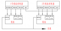 柴油发电机组并机调试过程是怎样的？